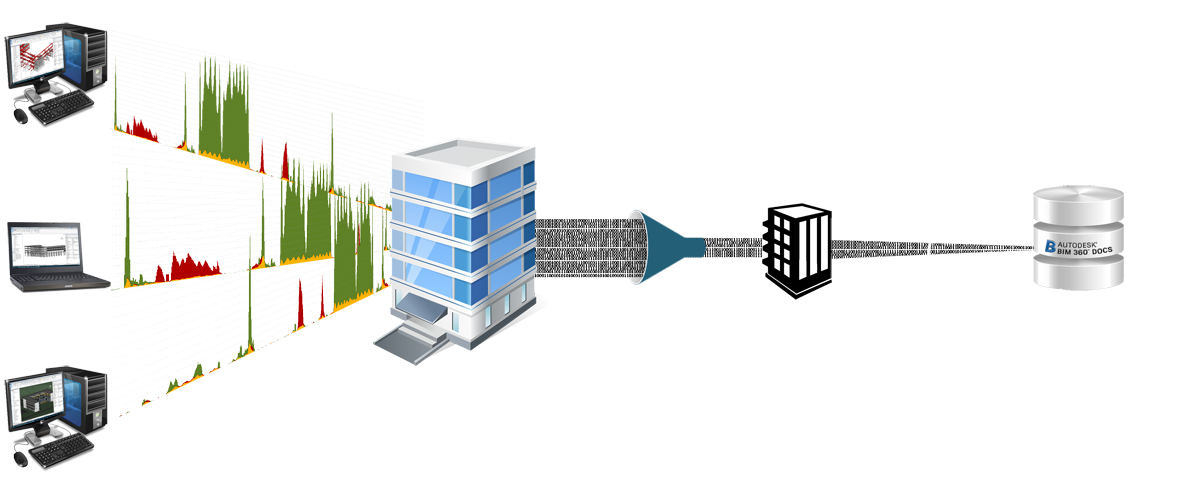 Revit Performance Analytics